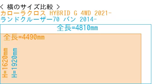#カローラクロス HYBRID G 4WD 2021- + ランドクルーザー70 バン 2014-